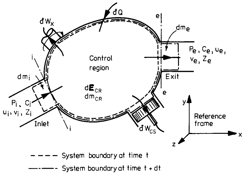 Bilancio di massa ed energia